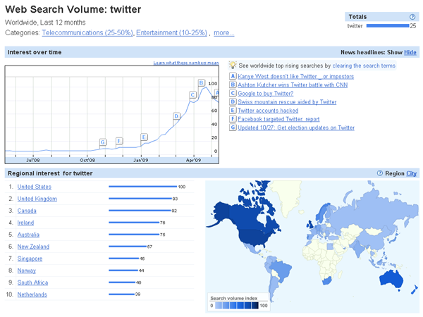 [Google_Insights_Twitter.png]