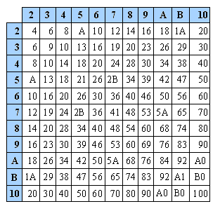 113