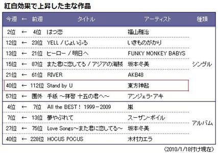 [Rank Oricon increased[2].jpg]