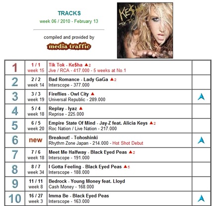 [Global Track Chart[2].jpg]