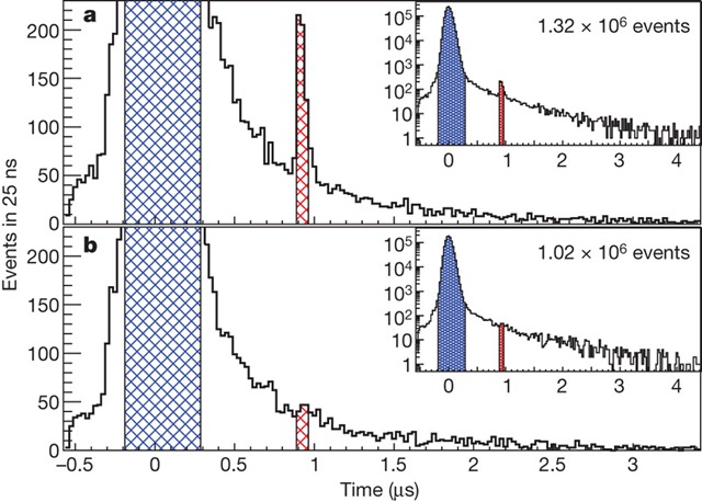 [nature09250-f4.2[4].jpg]