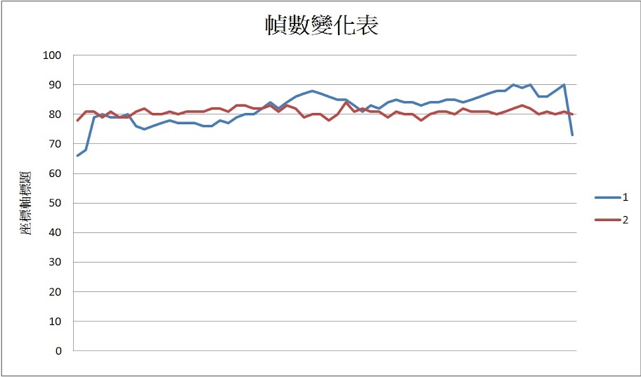 %E5%81%B5%E6%95%B8%E8%AE%8A%E5%8C%96%E8%A1%A8.jpg