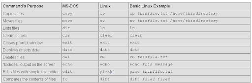 Linux RED Hat Cheat Sheets