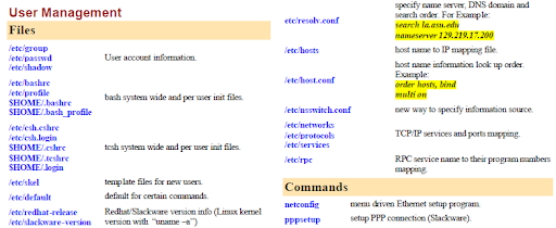 LINUX Admin functions cheat sheet
