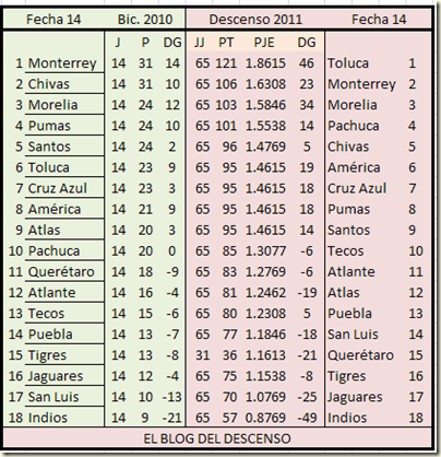 FUTBOL PRIMERA DIVISION MEXICO futbol primera division mexico: