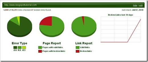 link tiger
report link tiger report