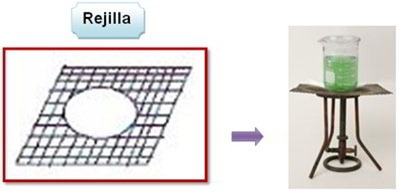 Rejilla - Quimica | Quimica Inorganica