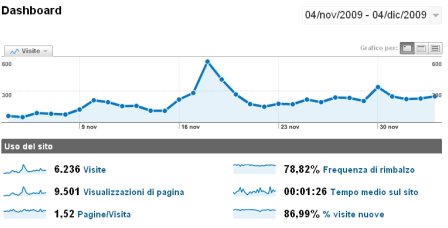statistiche del sito IOPC