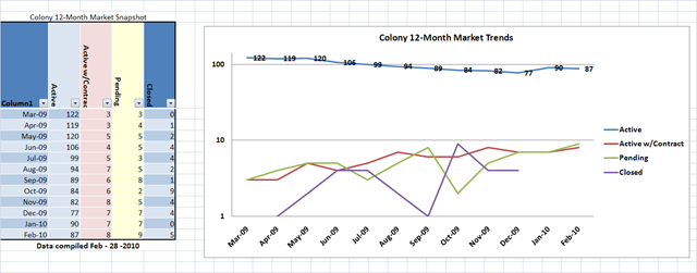 [Colony Market Trends[1].png]