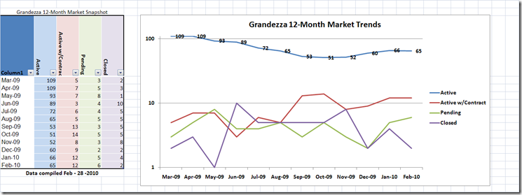 Grandezza Market Trends