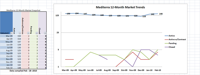 [Mediterra Market Trends[1].png]