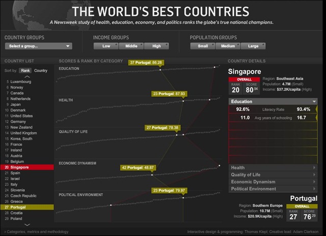 tworldsbestcountries tworldsbestcountries