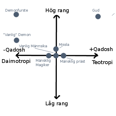 QadoshOchRang.png