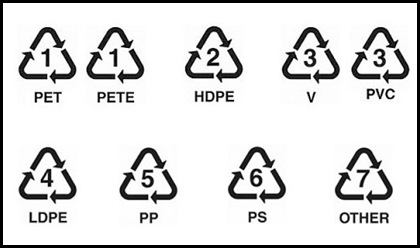 clasificación de los plásticos