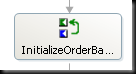Orchestration shape with truncated text Orchestration shape with truncated text