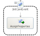 Example of proposed Initialize Correlation Set shape