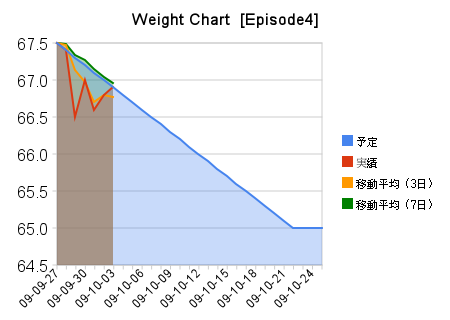 [weight_chart_[episode4]-1[9].png]