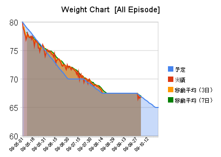 [weight_chart_[all_episode][18].png]
