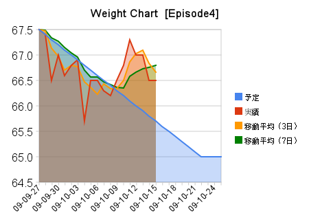 [weight_chart_[episode4][4].png]