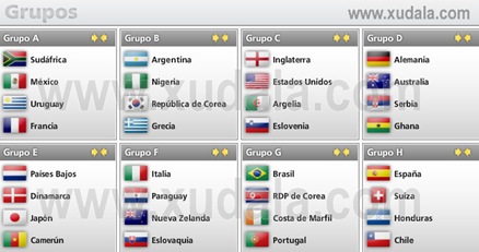 Resultados del Sorteo de Grupos del Mundial