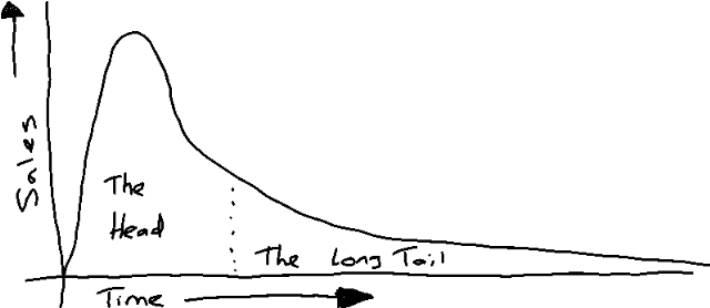 [longtail[1].png]