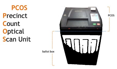 PCOS-machine PCOS-machine