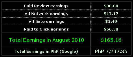 Earnings Summary - blankPixels - JustAnotherPixel.net