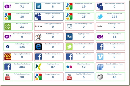 HowSociable 37 pontos HowSociable 37 pontos