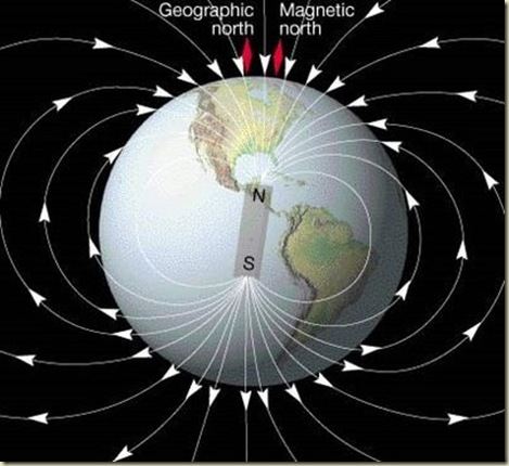 Polos Magnéticos da Terra Polos Magnéticos da Terra