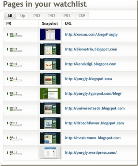 Page Rank de 03 de Junho Page Rank de 03 de Junho