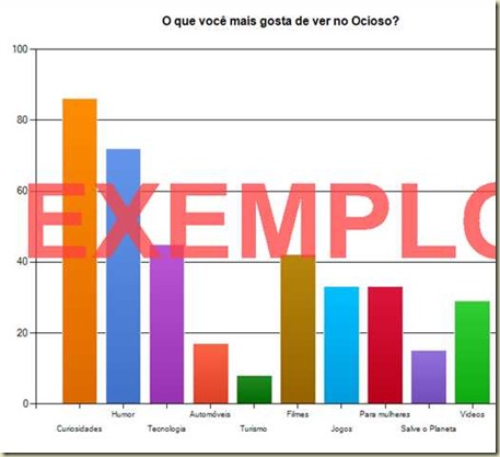 Ocioso resultado pesquisa 1