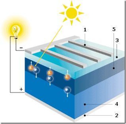 Efeito fotovoltaico Efeito fotovoltaico
