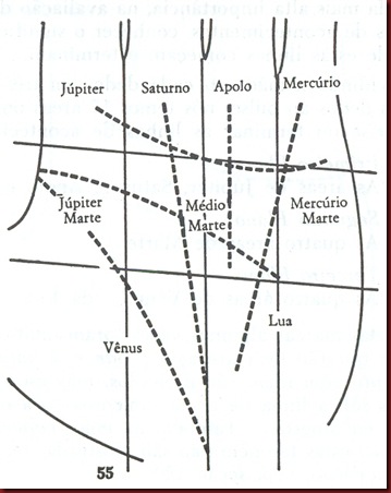 Mao mapa da palma Mao mapa da palma