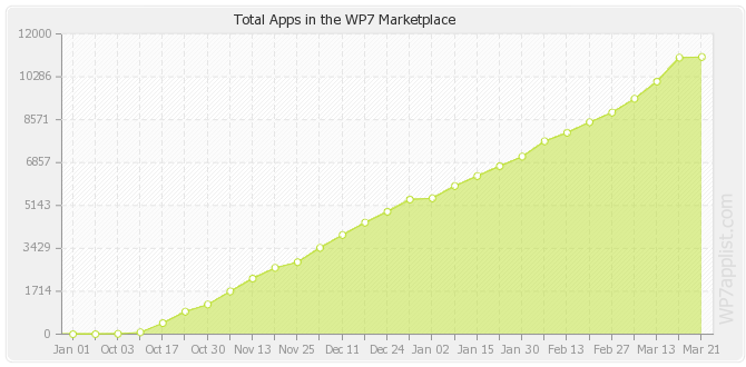 [apps-totals[3].png]