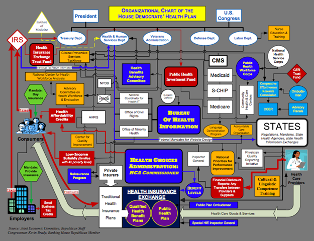[GOPHealthchart[4].png]