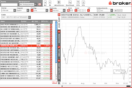 SBroker%20Chart%20Software.png