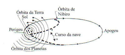 Astro Intruso, Hercólubus, Planeta X, Nibiru, Planeta Chupão - Página 2 Lastscan%20nibiru