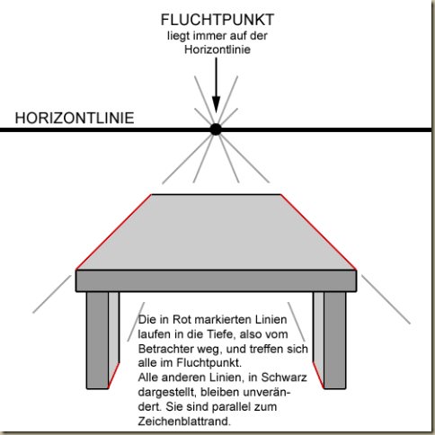 fluchtpunktperspektive1 fluchtpunktperspektive1