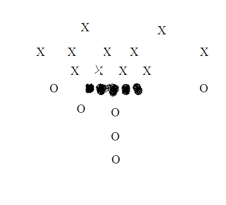 Example of a formation
