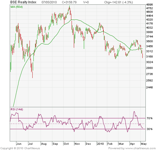 [BSE Realty Index[3].png]