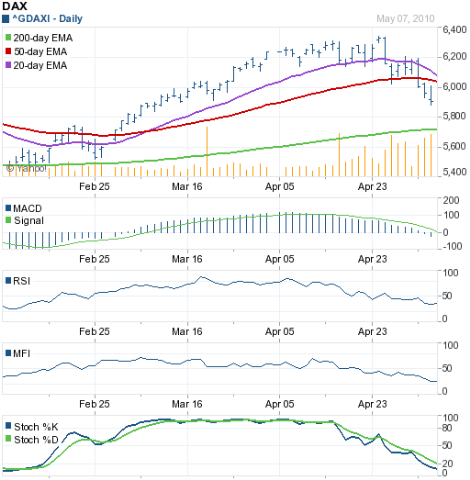 [DAX_May0710[7].png]