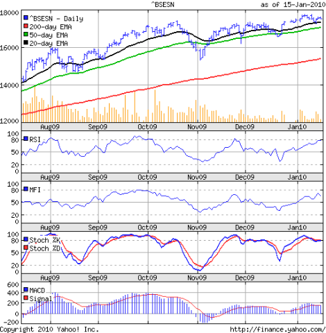 [Sensex_Jan1510[4].png]