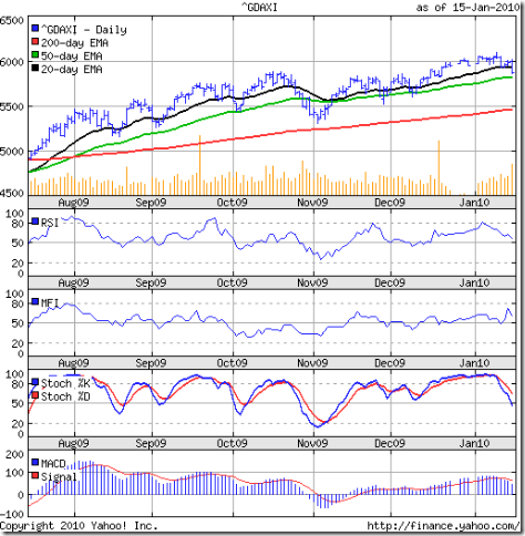 DAX_Jan1510