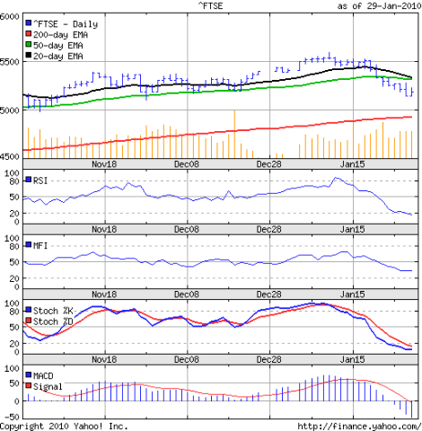 [FTSE_Jan2910[3].png]