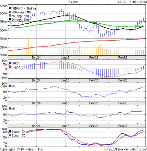 [DAX_Mar0510[7].png]