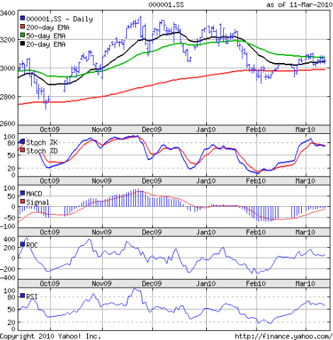 ShanghaiComp_Mar1210