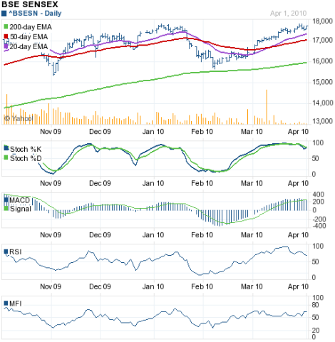 [Sensex_Apr0210[4].png]