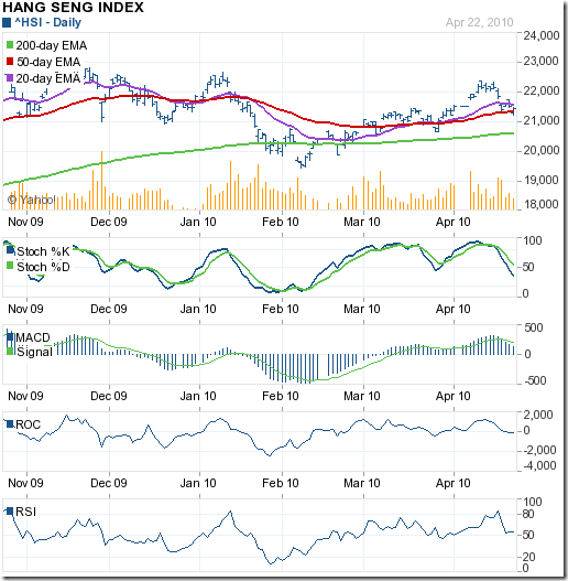 HangSeng_Apr2310