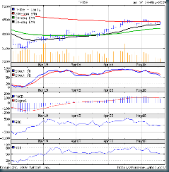 FTSE_May2809