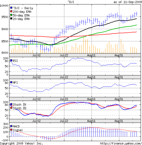 [Dow_Sep1109[4].png]